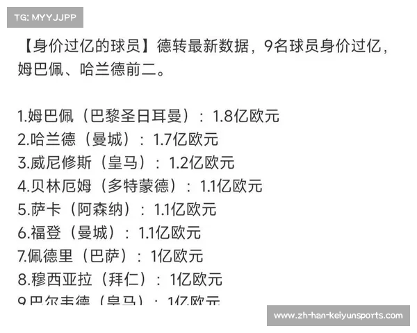 姆巴佩贝林厄姆领衔欧洲杯身价最高阵容揭晓完整11人名单