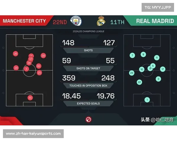 欧冠最新战况全景解析球队表现及晋级形势深度分析