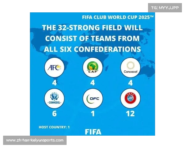 2025世俱杯冠军预测分析与热门球队实力对比