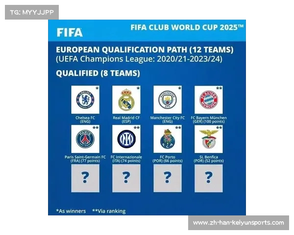 2025年国际足联世俱杯亚洲区参赛球队解析与展望