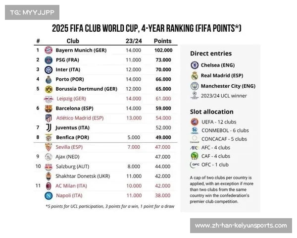 新版世俱杯32队激战争夺世界第一俱乐部荣誉奖金创历史新高