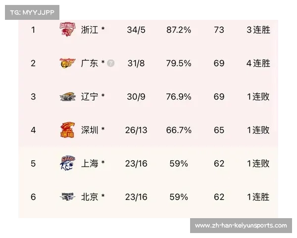 CBA辽宁男篮克星宣布退役 辽宁队最新赛程曝光备战新赛季